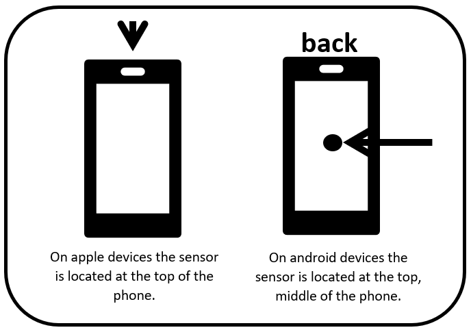 NFC Tags